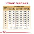 Royal Canin Breed Health Nutrition French Bulldog Puppy Dry Dog Food