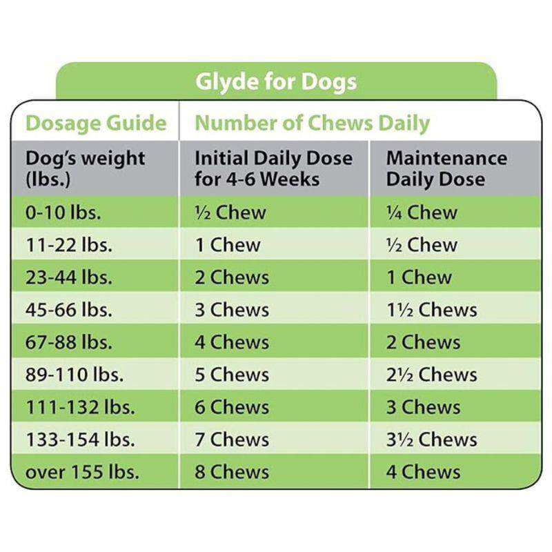 Glyde Mobility Chews for Dogs