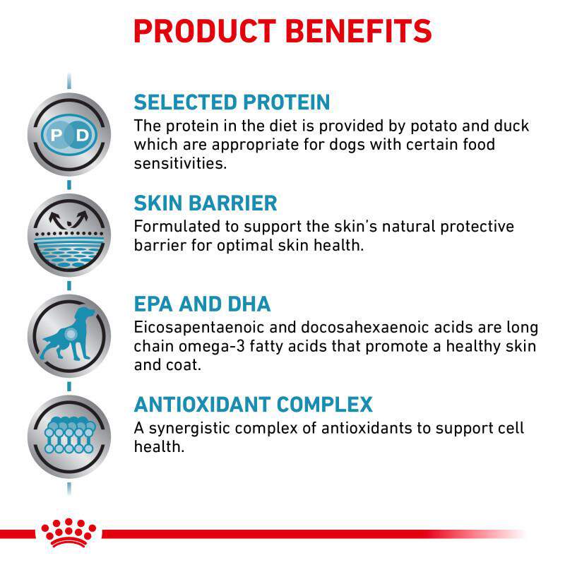 Royal Canin Veterinary Diet Selected Protein Potato & Duck Loaf Adult Canned Dog Food, 24 x 13.5 oz cans