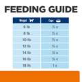 Hill's Prescription Diet c/d Multicare Urinary Care Ocean Fish Flavor Dry Cat Food, 17.6 lbs