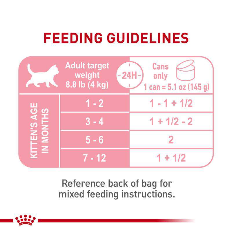 Royal Canin Feline Health Nutrition Kitten Loaf in Sauce Canned Cat Food, Case of 24