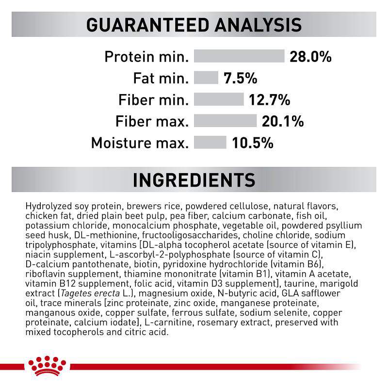 Royal Canin Veterinary Diet Adult Multifunction Satiety + Hydrolyzed Protein Dry Dog Food