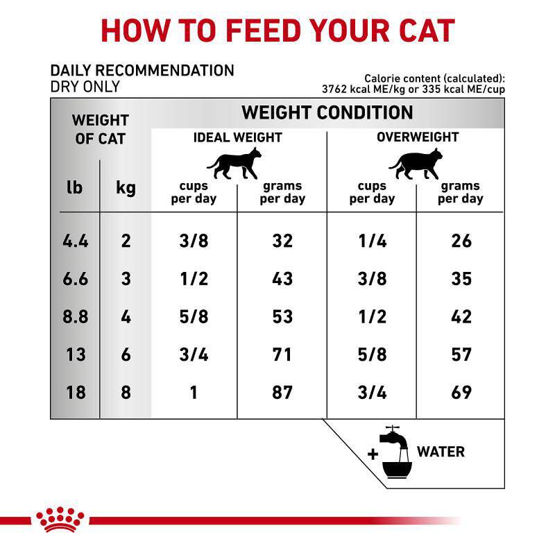 Royal Canin Veterinary Diet Adult Ultamino Dry Cat Food, 5.5 lb bag