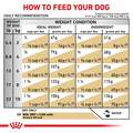 Royal Canin Veterinary Diet Adult Urinary SO Small Dog Dry Food, 8.8 lb bag