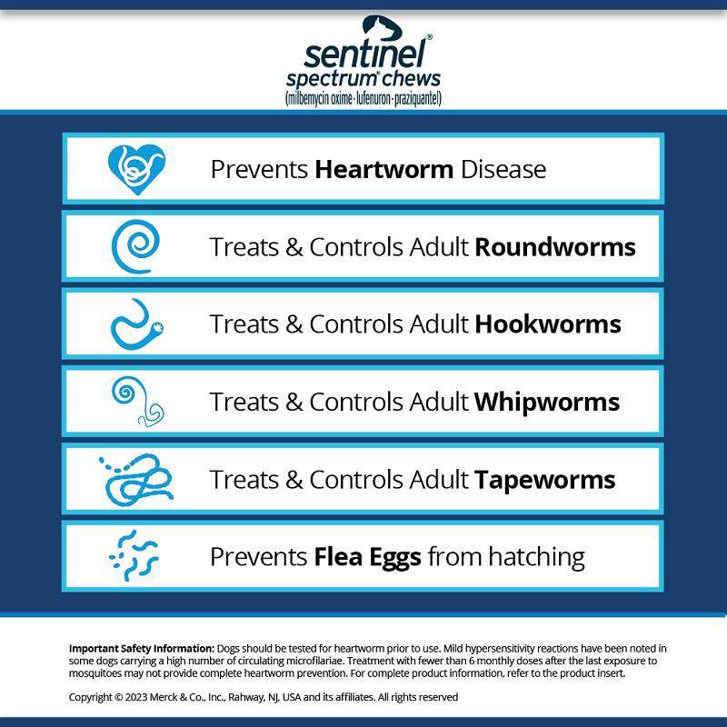 Sentinel Spectrum Chews for Dogs