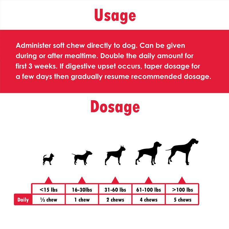 Joint MAX Triple Strength Soft Chews for Dogs