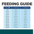Hill's Prescription Diet w/d Multi-Benefit Digestive/Weight/Glucose/Urinary Management Chicken Flavor Dry Dog Food, 27.5 lbs