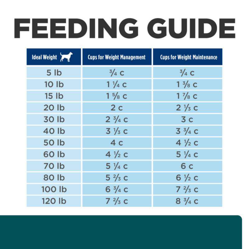 Hill's Prescription Diet w/d Multi-Benefit Digestive/Weight/Glucose/Urinary Management Chicken Flavor Dry Dog Food, 27.5 lbs