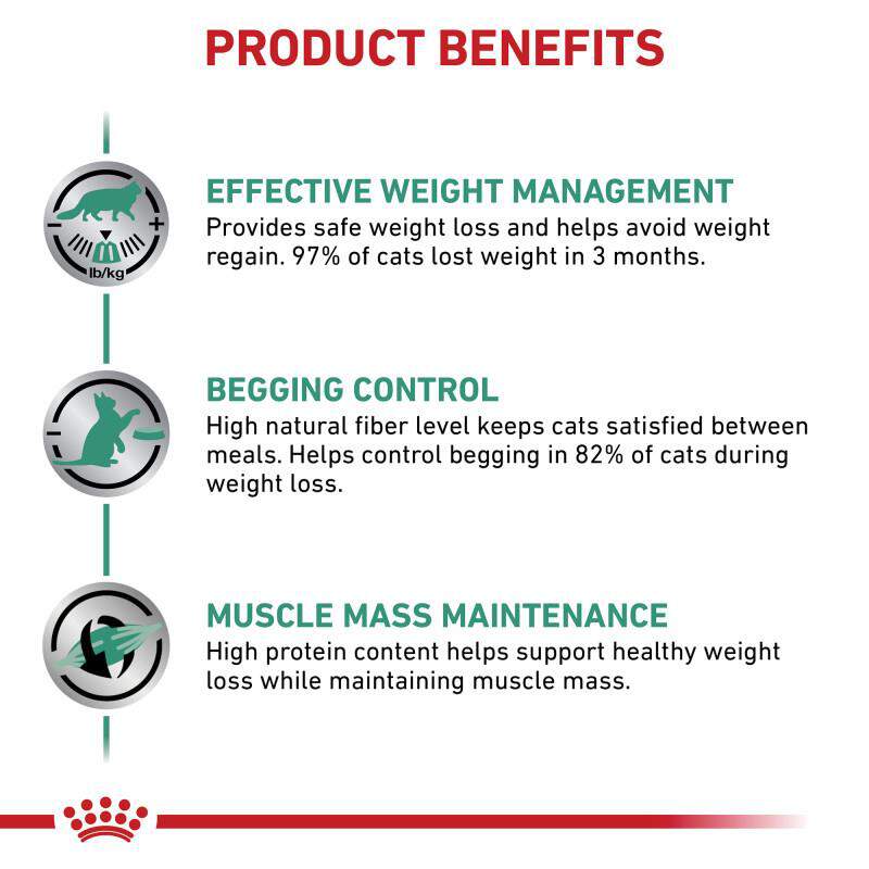 Royal Canin Veterinary Diet Adult Satiety Support Weight Management Dry Cat Food