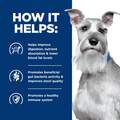Hill's Prescription Diet i/d Low Fat Digestive Care Chicken Flavor Dry Dog Food