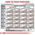 Royal Canin Veterinary Diet Adult Gastrointestinal High Fiber Dry Dog Food