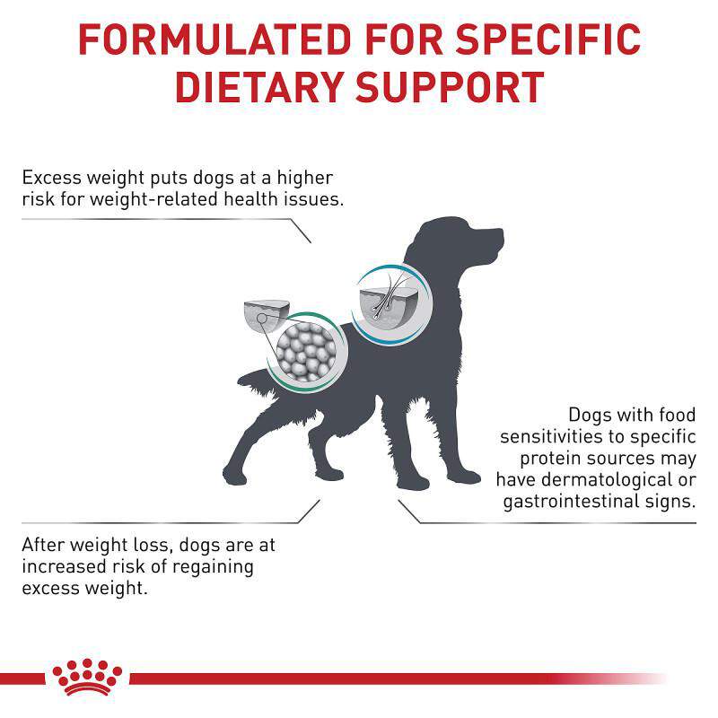 Royal Canin Veterinary Diet Adult Multifunction Satiety + Hydrolyzed Protein Dry Dog Food