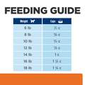 Hill's Prescription Diet c/d Multicare Stress Urinary Care with Chicken Dry Cat Food, 17.6 lbs