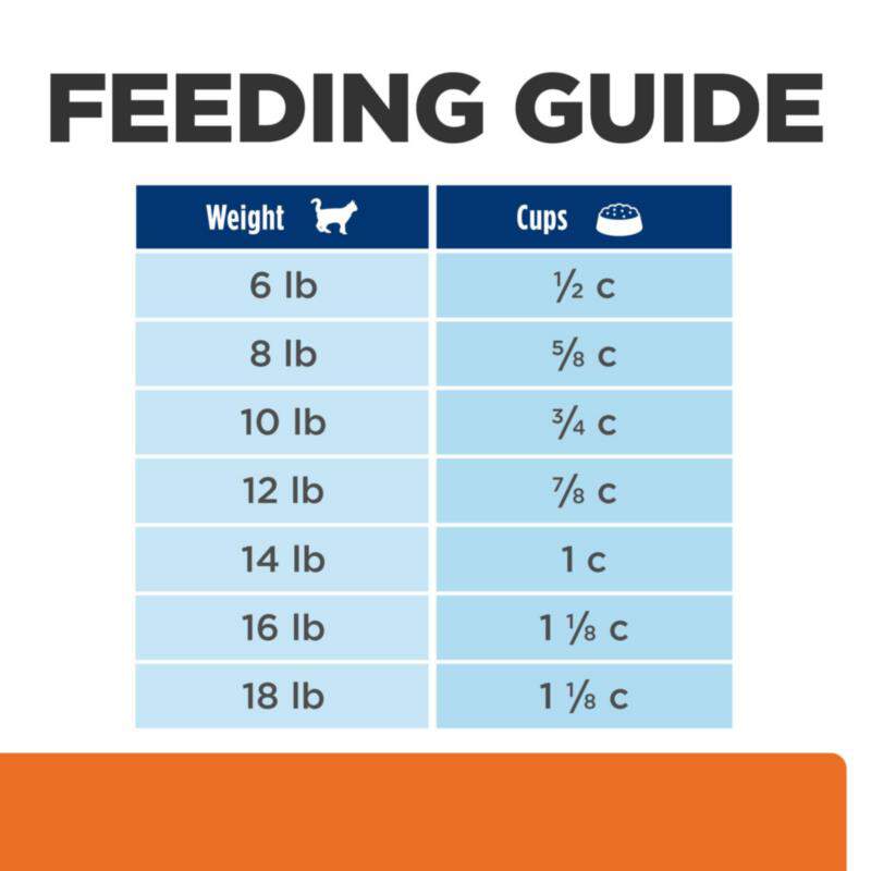 Hill's Prescription Diet c/d Multicare Stress Urinary Care with Chicken Dry Cat Food, 17.6 lbs