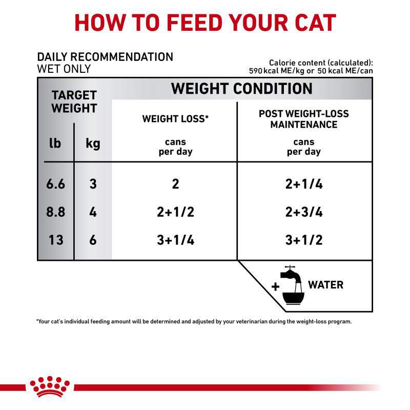 Royal Canin Veterinary Diet Adult Satiety Support Weight Management Thin Slices in Gravy Canned Cat Food, 24 x 3 oz cans