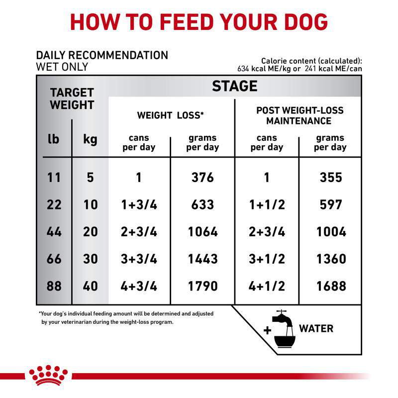 Royal Canin Veterinary Diet Adult Satiety Support Weight Management Loaf in Sauce Canned Dog Food, 24 x 13.5 oz cans