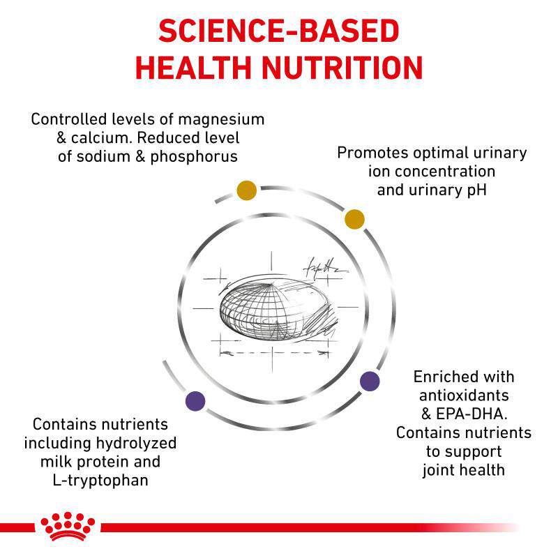 Royal Canin Veterinary Diet Adult Multifunction Urinary SO Aging 7+ and Calm Dry Cat Food