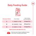 Royal Canin Feline Health Nutrition Mother & Babycat Dry Cat Food