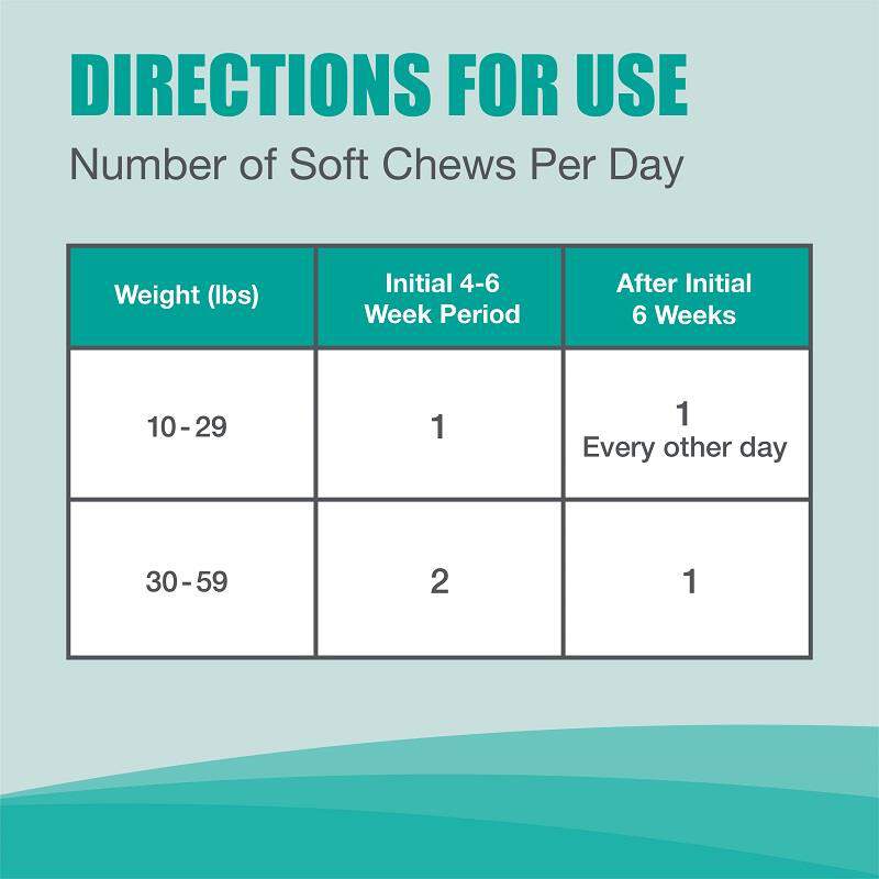 Dasuquin Soft Chews