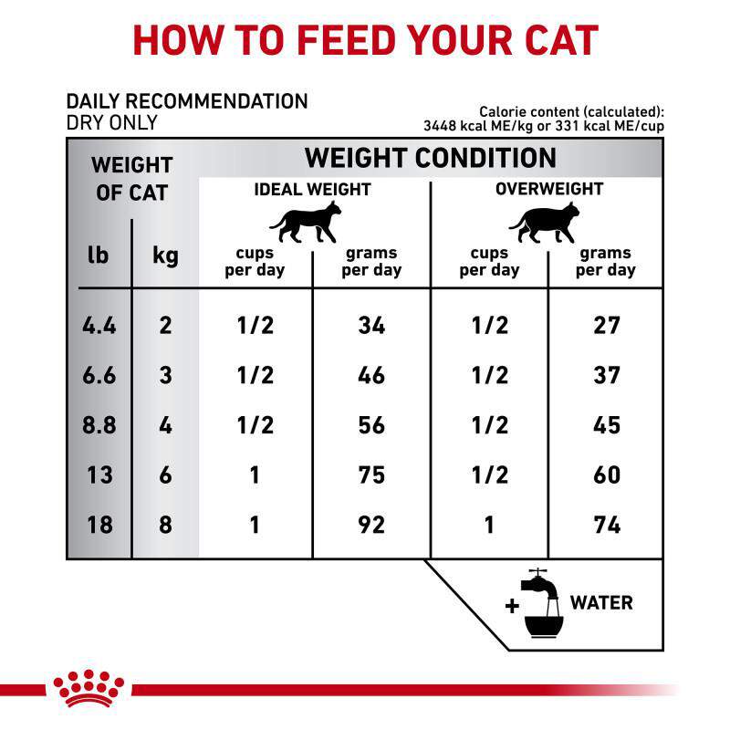 Royal Canin Veterinary Diet Adult Calm Dry Cat Food