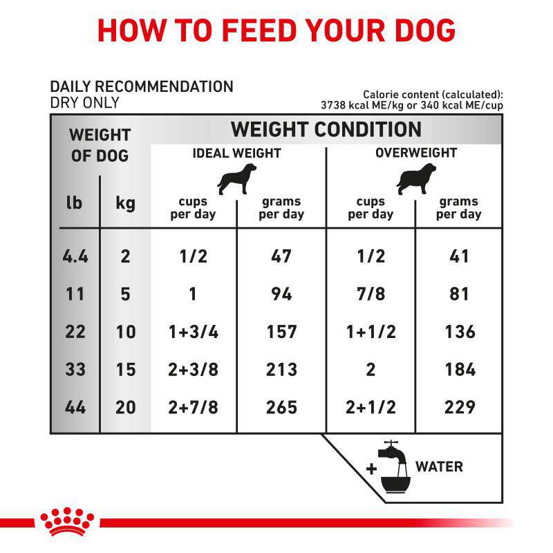 Royal Canin Veterinary Diet Adult Urinary SO Aging 7+ Dry Dog Food