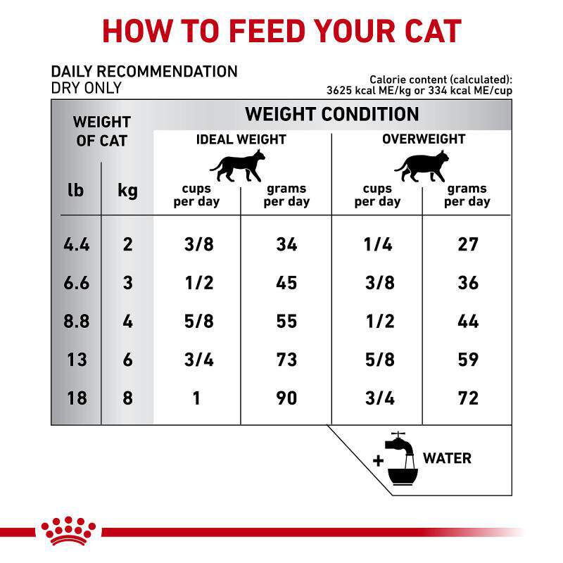 Royal Canin Veterinary Diet Adult Multifunction Urinary SO + Hydrolyzed Protein Dry Cat Food