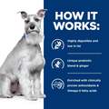 Hill's Prescription Diet i/d Low Fat Digestive Care Chicken Flavor Dry Dog Food, 27.5 lbs