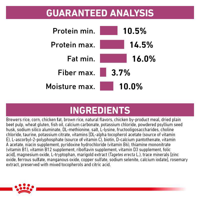 Royal Canin Veterinary Diet Adult Renal Support S Dry Dog Food