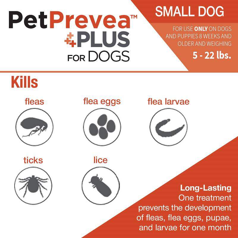 PetPrevea Plus for Dogs
