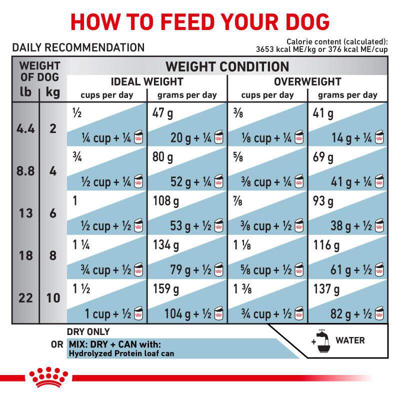 Royal Canin Veterinary Diet Adult Hydrolyzed Protein Small Dog Dry Food, 8.8 lb bag