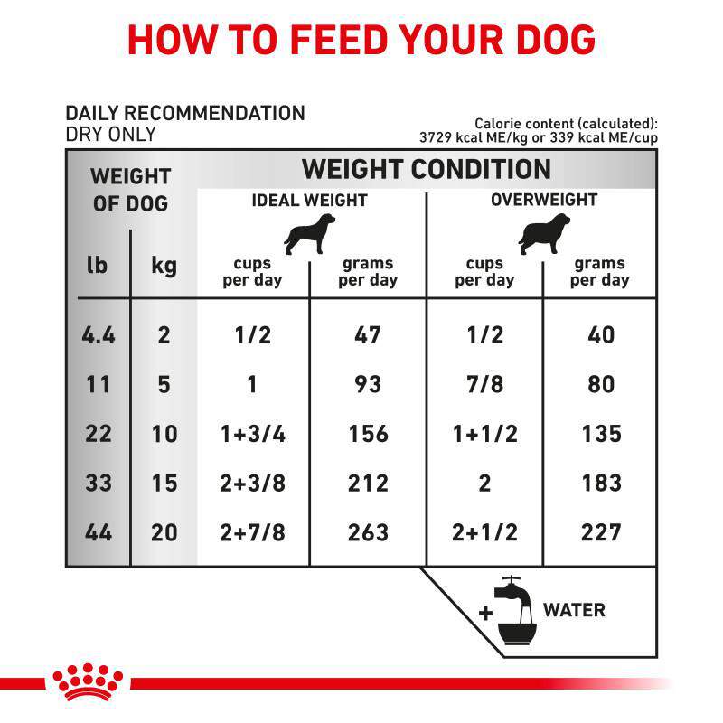 Royal Canin Veterinary Diet Adult Urinary UC Dry Dog Food, 18 lb bag