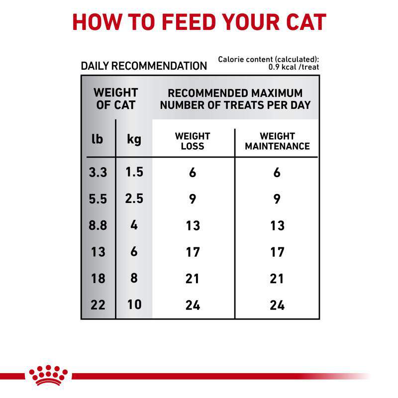 Royal Canin Veterinary Diet Adult Satiety Cat Treats, 7.7 oz bag