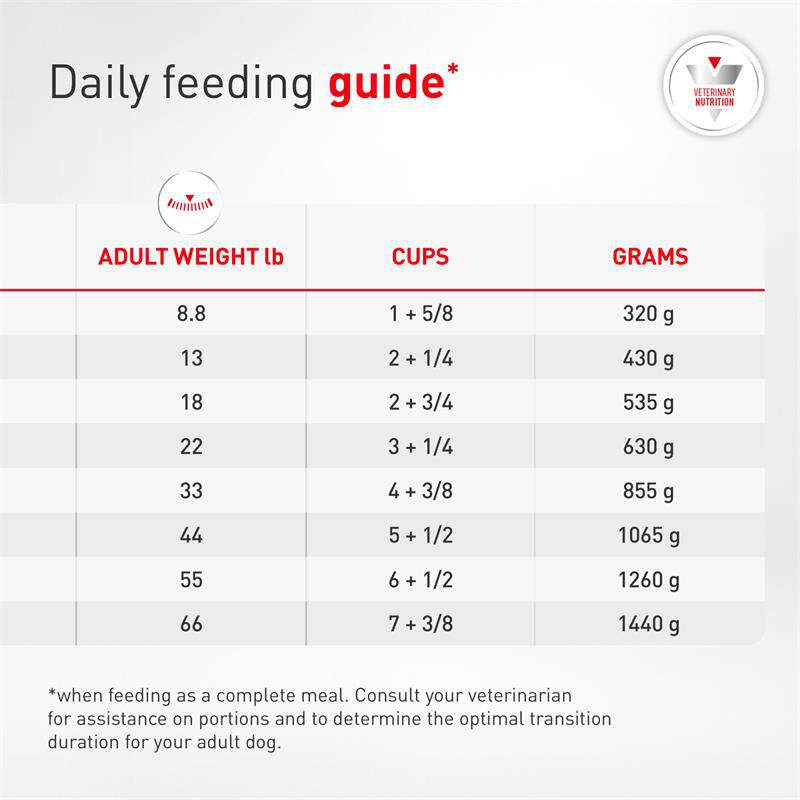 Royal Canin Gastrointestinal Low Fat Fresh Frozen Dog Food, 6.2 lb bag with 7 x 14.1 oz pouches