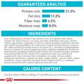 Royal Canin Feline Care Nutrition Urinary Care Adult Dry Cat Food