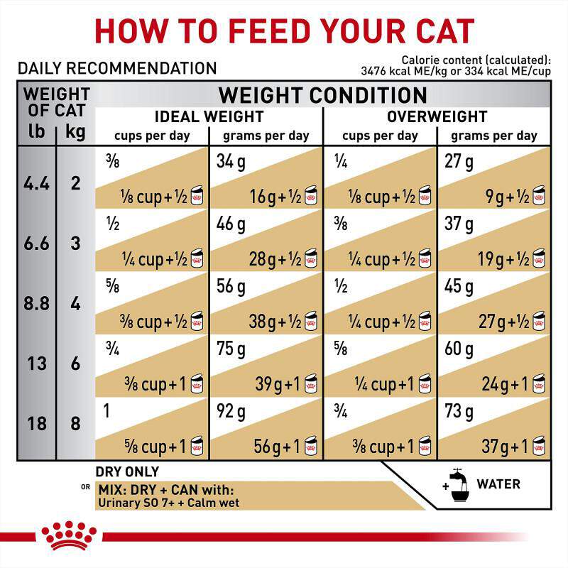 Royal Canin Veterinary Diet Adult Multifunction Urinary SO Aging 7+ and Calm Dry Cat Food