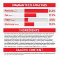 Royal Canin Size Health Nutrition Small Aging 12+ Dry Dog Food
