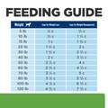 Hill's Prescription Diet Metabolic + Mobility, Weight + Joint Care Chicken Flavor Dry Dog Food, 24 lbs