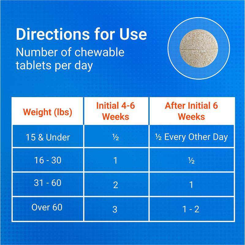 Cosequin Chews Plus MSM