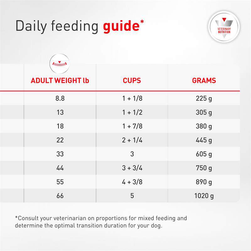 Royal Canin Appetite Stimulation Fresh Frozen Dog Food, 6.2 lb bag with 7 x 14.1 oz pouches
