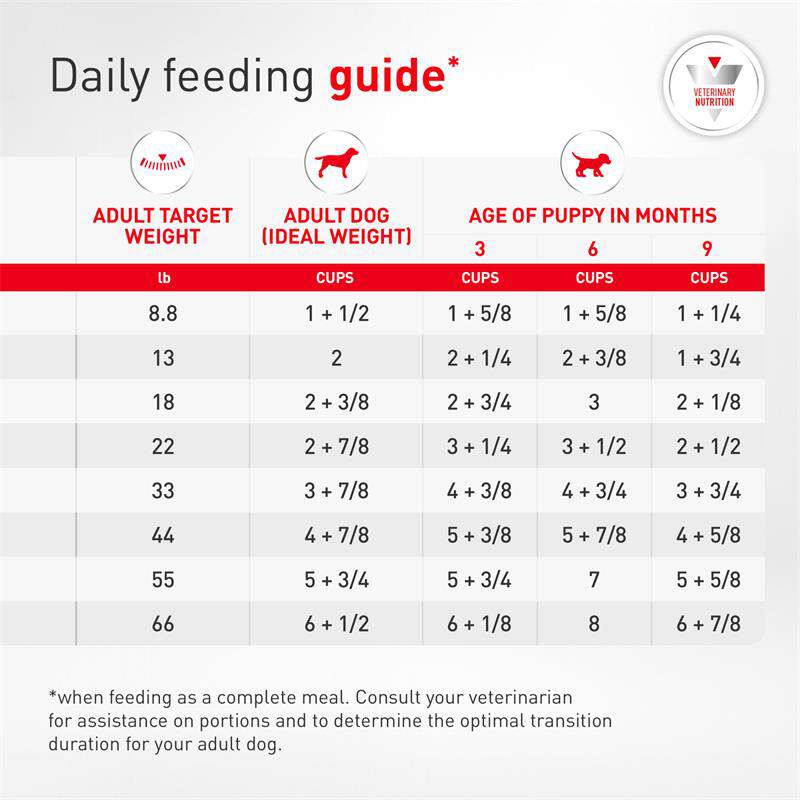 Royal Canin Selected Protein Pork Recipe Fresh Frozen Dog Food, 6.2 lb bag with 7 x 14.1 oz pouches