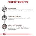 Royal Canin Veterinary Diet Adult Gastrointestinal High Fiber Dry Dog Food