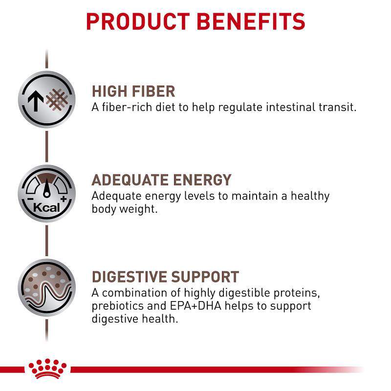 Royal Canin Veterinary Diet Adult Gastrointestinal High Fiber Dry Dog Food
