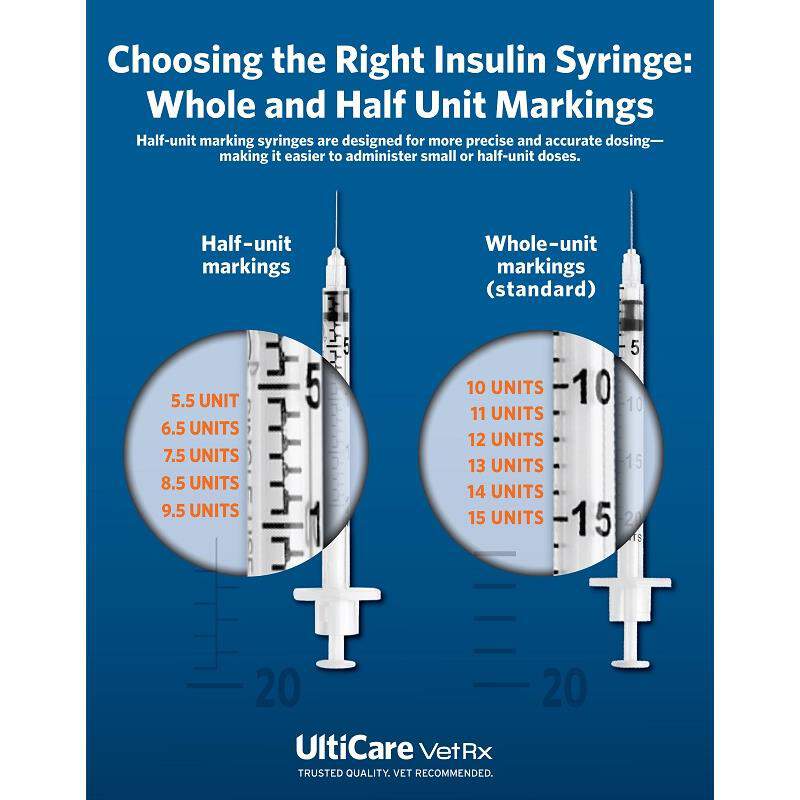 Ulticare VetRx U-40 Insulin Syringes 29 g, Box of 100