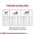 Royal Canin Feline Care Nutrition Adult Dental Care Dry Cat Food