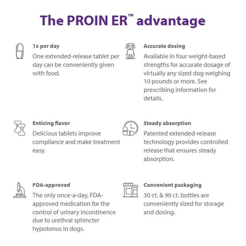 Proin ER