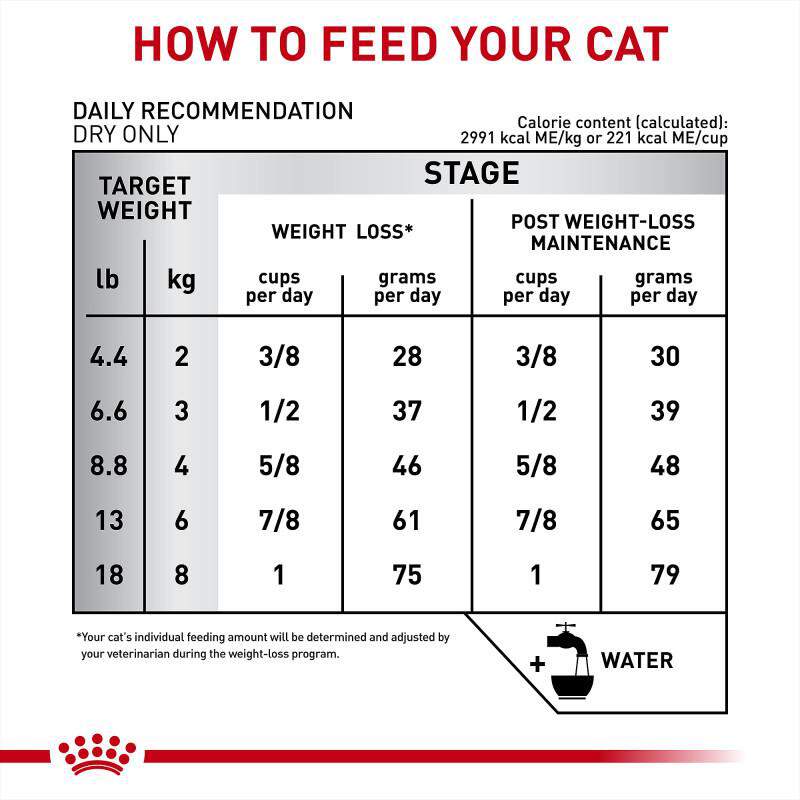 Royal Canin Veterinary Diet Adult Multifunction Satiety + Hydrolyzed Protein Dry Cat Food