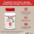 Vetoquinol Azodyl Small Caps for Cats and Dogs, 90 Count