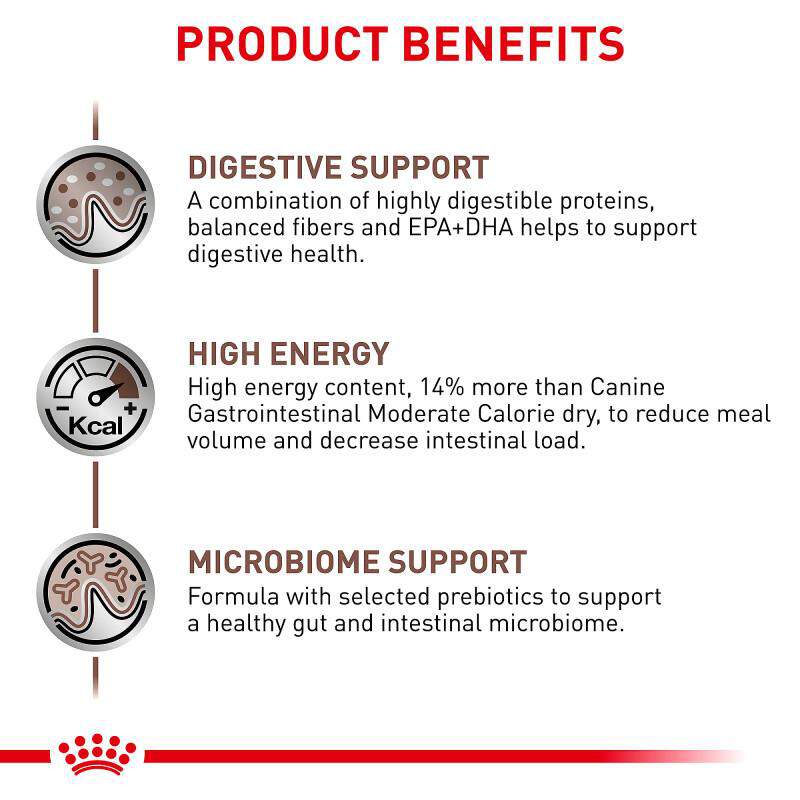 Royal Canin Veterinary Diet Adult Gastrointestinal Dry Dog Food