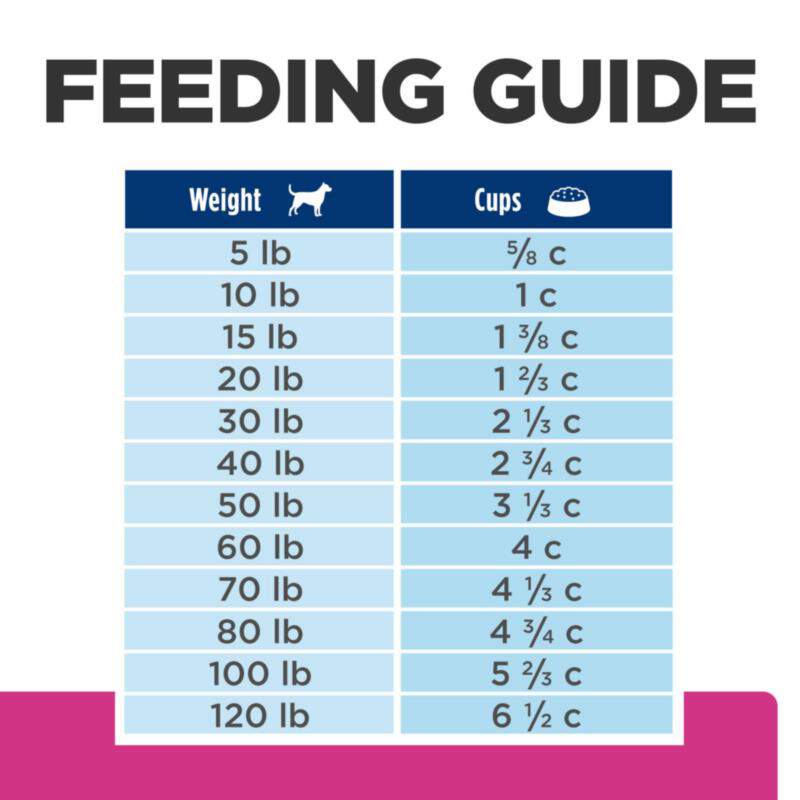 Hill's Prescription Diet Gastrointestinal Biome Digestive / Fiber Care with Chicken Dry Dog Food, 27.5 lbs