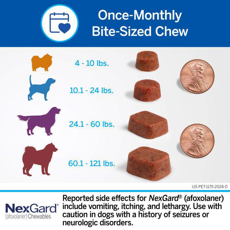 NexGard Chewables for Dogs and Puppies